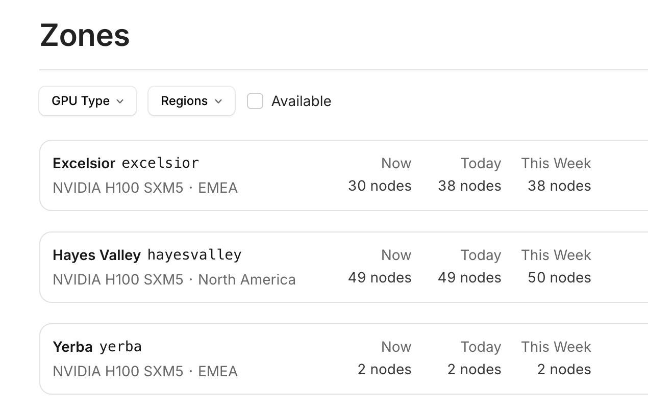 Zone availability dashboard